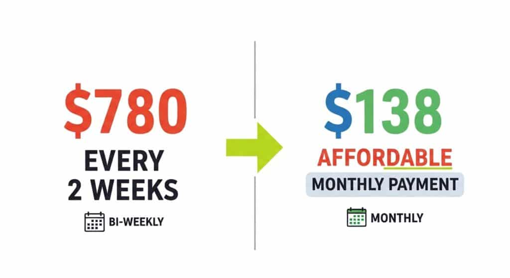 payday loan consolidation sample savings